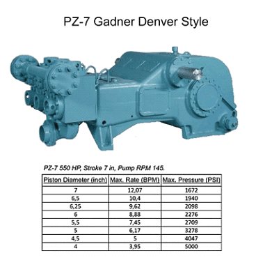GadnerDenever PZ-7 Rig Pump Unit